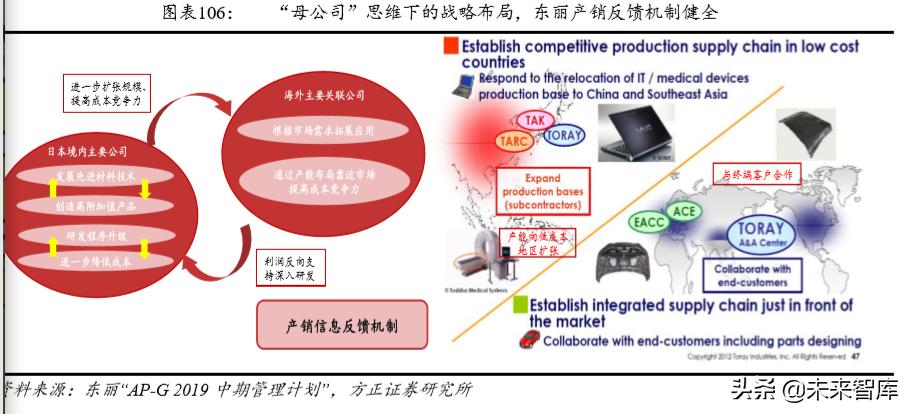 碳纤维材料行业发展格局,碳纤维行业基本面分析