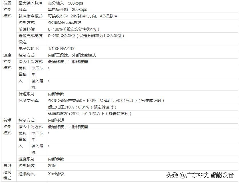 信捷ds3伺服驱动器参数设置,信捷ds3伺服驱动器接线图