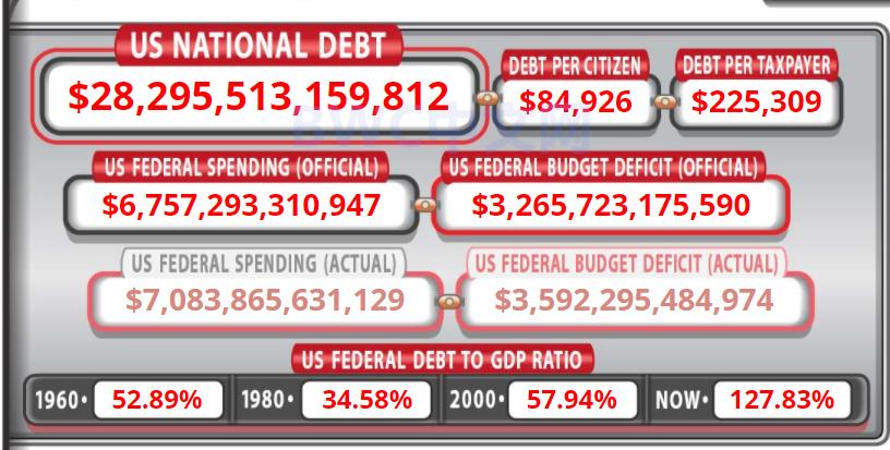 美债运回黄金有用吗,美债黄金运回