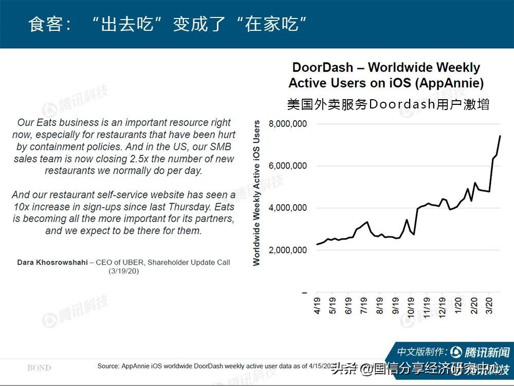 “互联网女皇”疫情趋势报告全文:新冠疫情过后,世界将会怎样?