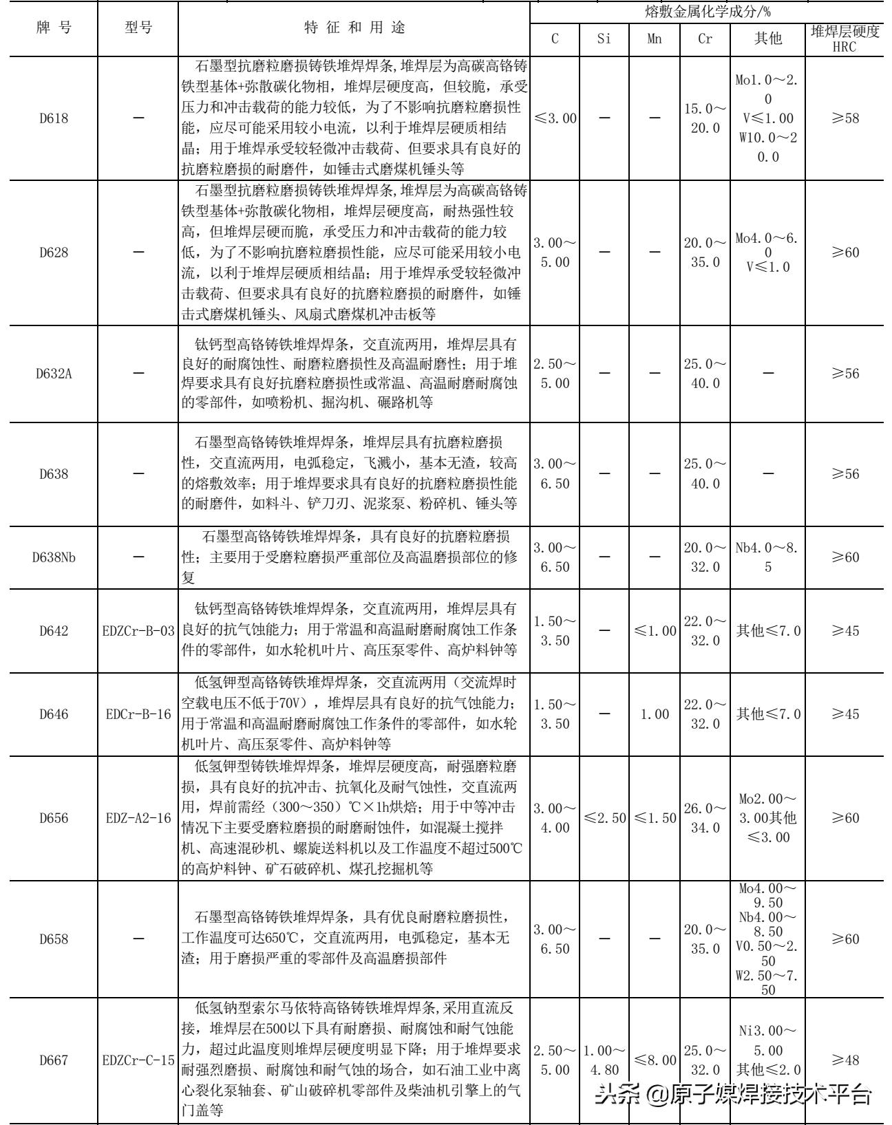 铸铁堆焊用什么焊条最好,焊条焊接技术的基础知识