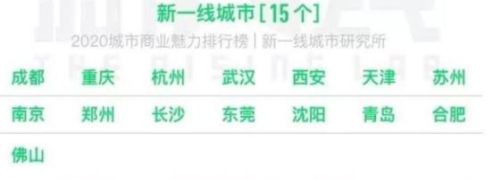 常德未来会成为一线城市吗,常德是几线城市最新排名