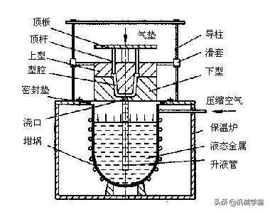 铸造生产的工艺特点,汽车典型零部件的铸造工艺