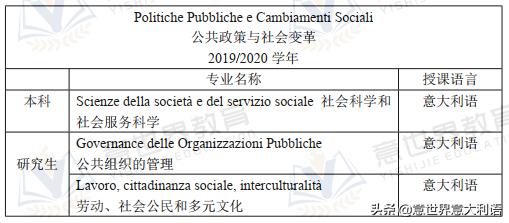 一座“迷宫”里的大学——威尼斯东方大学