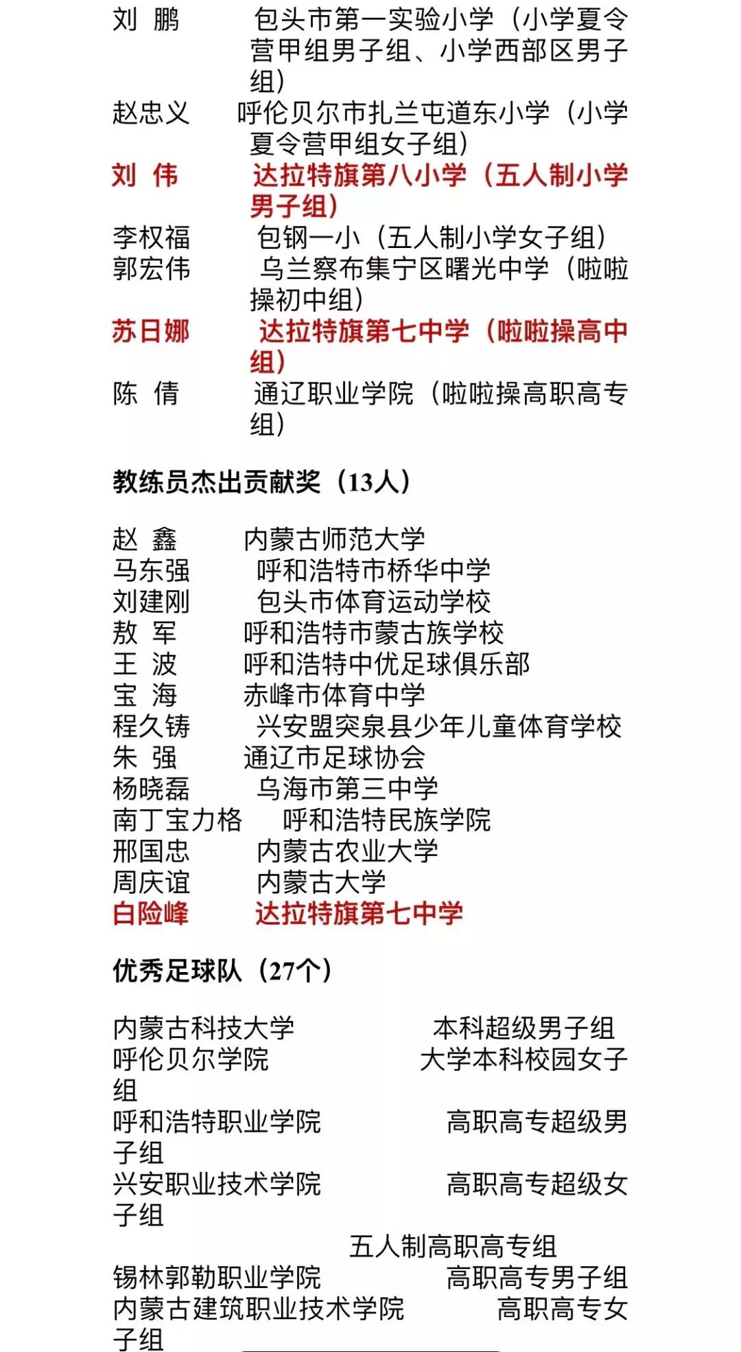 撒花新媒体获奖名单,撒花大赛