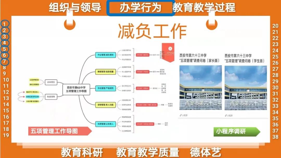 好楼良师佳绩丨市63中获素质教育“校校行”专家组好评