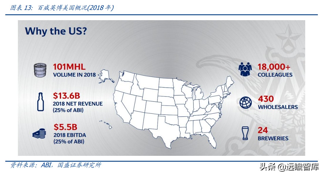 百威高端啤酒市场份额分析,百威嘉士伯啤酒怎么样
