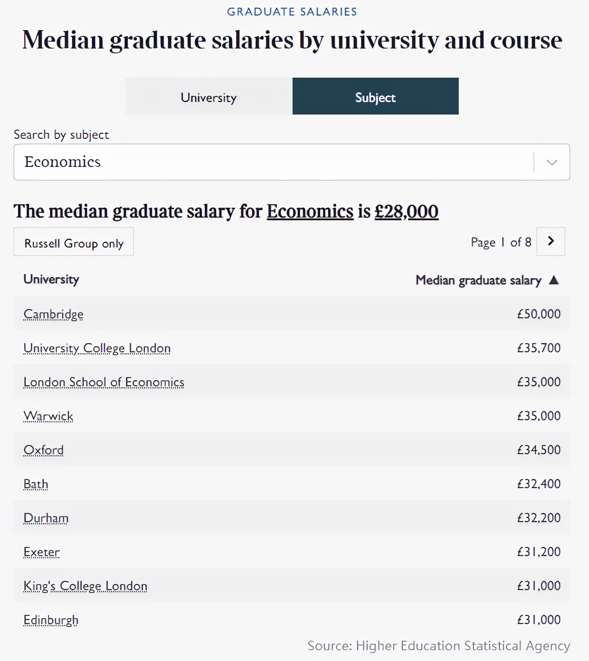 2019英国毕业生薪酬,帝国理工学院英国薪资