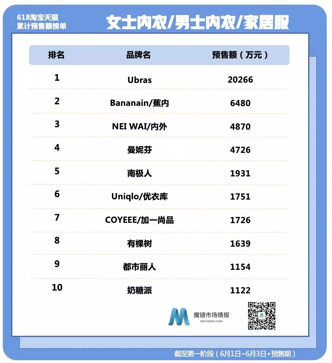 虚红还是实火？扒一扒内衣顶流Ubras