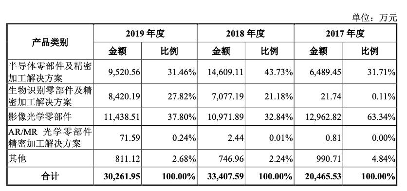 美迪凯公司的射频前端芯片,美迪凯光学光电子元器件是生产啥