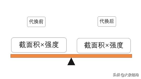 钢筋绑错怎么补救,钢筋绑扎不到位怎么解决
