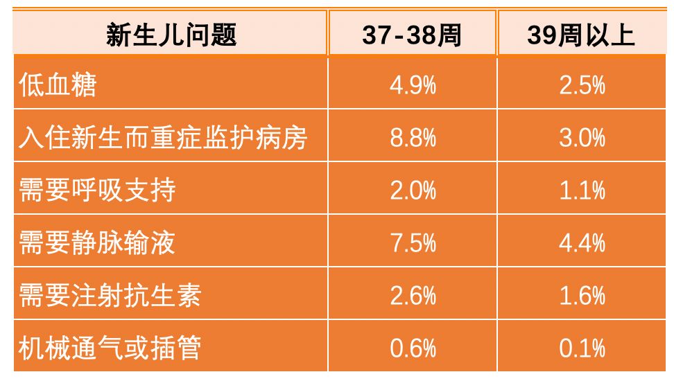37周和39周顺产区别,足月37周和40周有什么区别