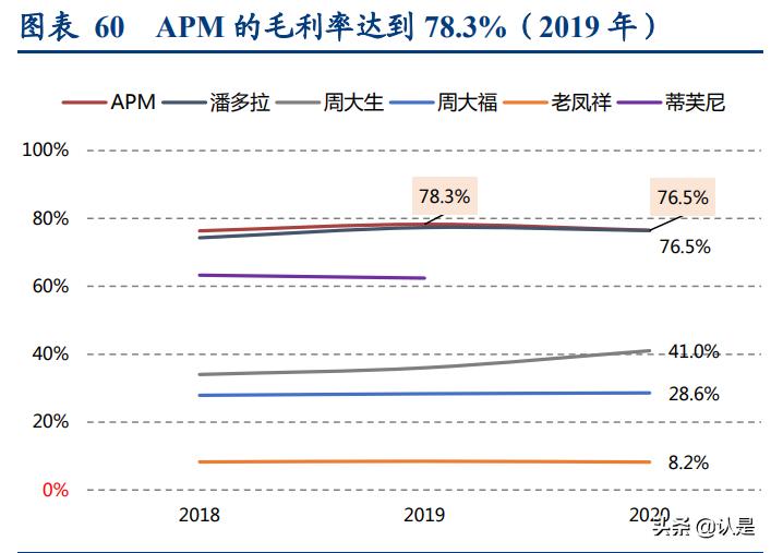 apmmonaco最具代表性的首饰,apmmonaco珠宝