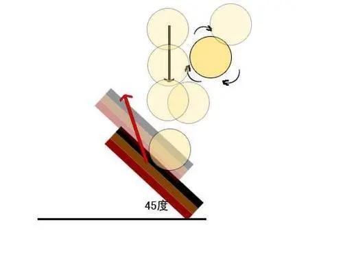 乒乓球旋转的定义,乒乓球的旋转大概可以分为哪几类