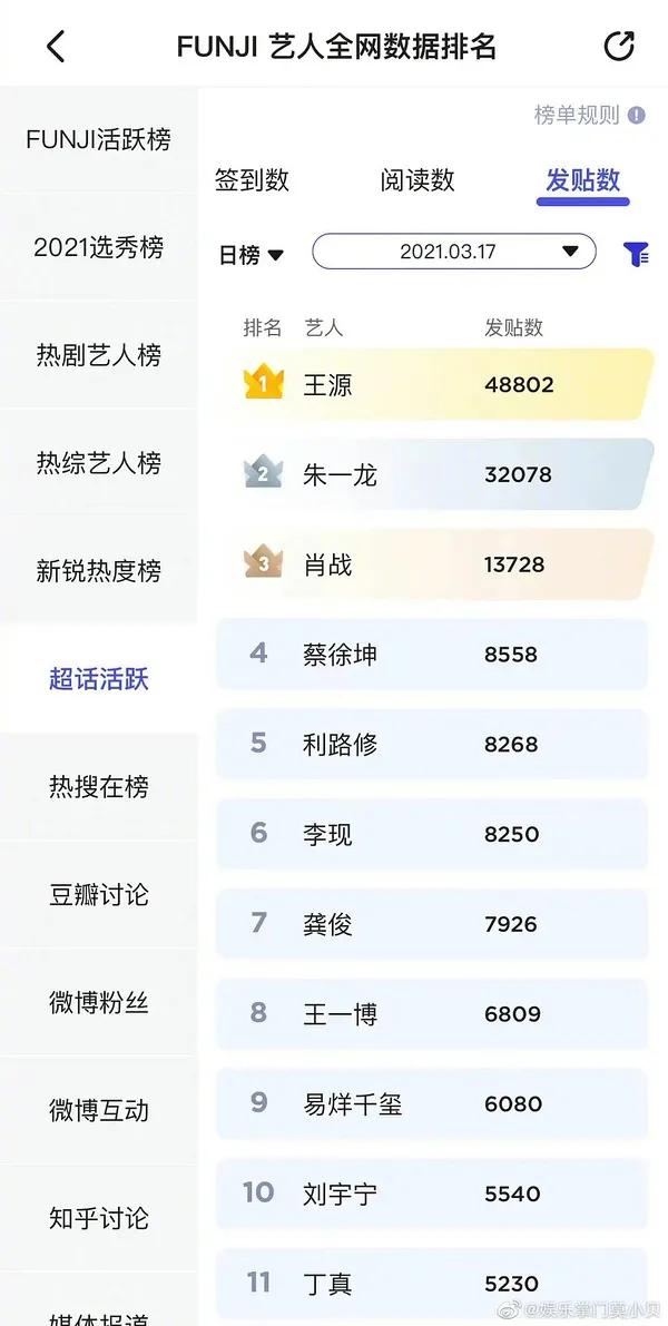 利路修输给谁了,利路修晋级成功了吗