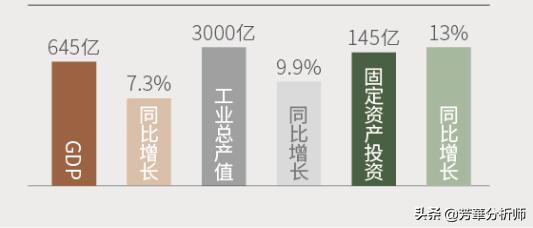 广东顺德经济奇迹,佛山顺德北滘发展