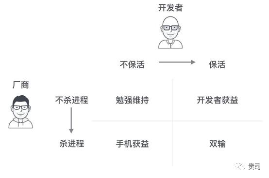 自启动和关联启动什么意思,安卓软件自启动和关联启动
