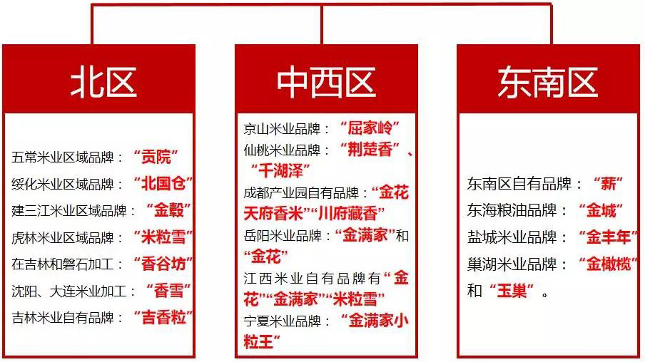 中粮集团大国粮仓根基,中粮集团皇家粮仓