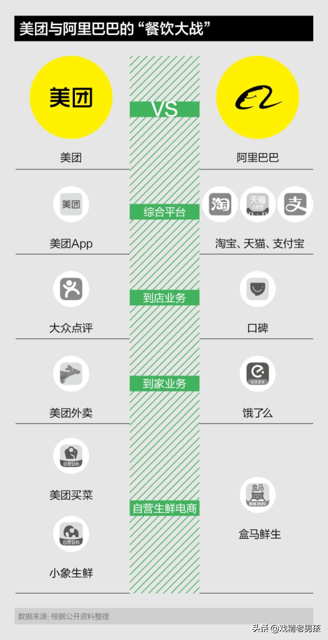 美团买菜运营模式及方案,美团为什么开展美团买菜业务