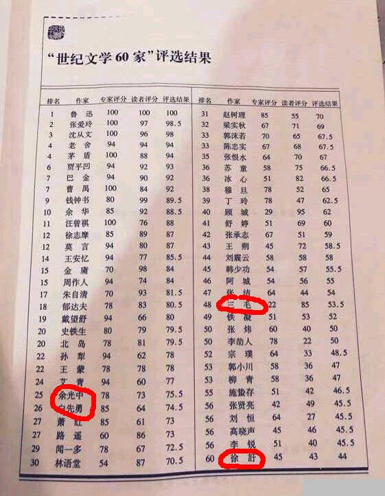 李敖为什么没获诺贝尔奖,李敖为什么没有评价莫言