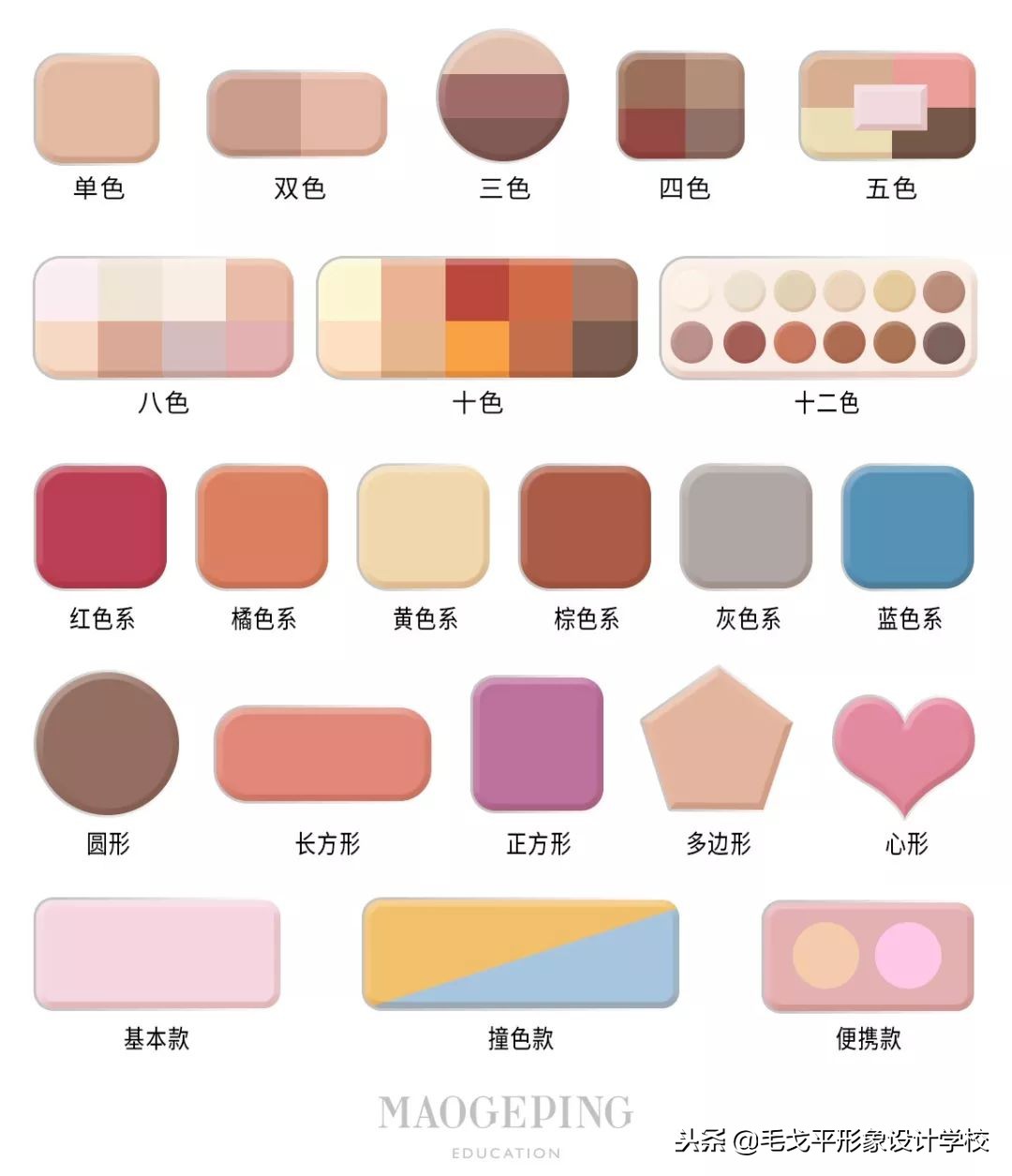 买了个眼影不知道怎么配,买了不上色的眼影