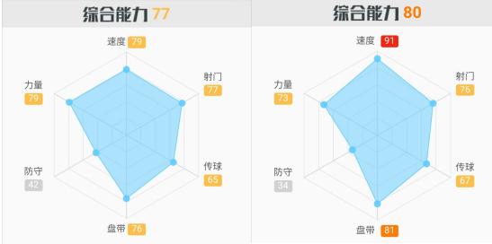 沙拉维罗马进球数,沙拉维在申花的所有进球