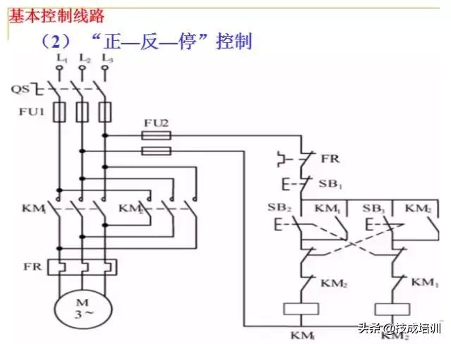 plc编程入门教程零基础,plc基础知识入门彩图