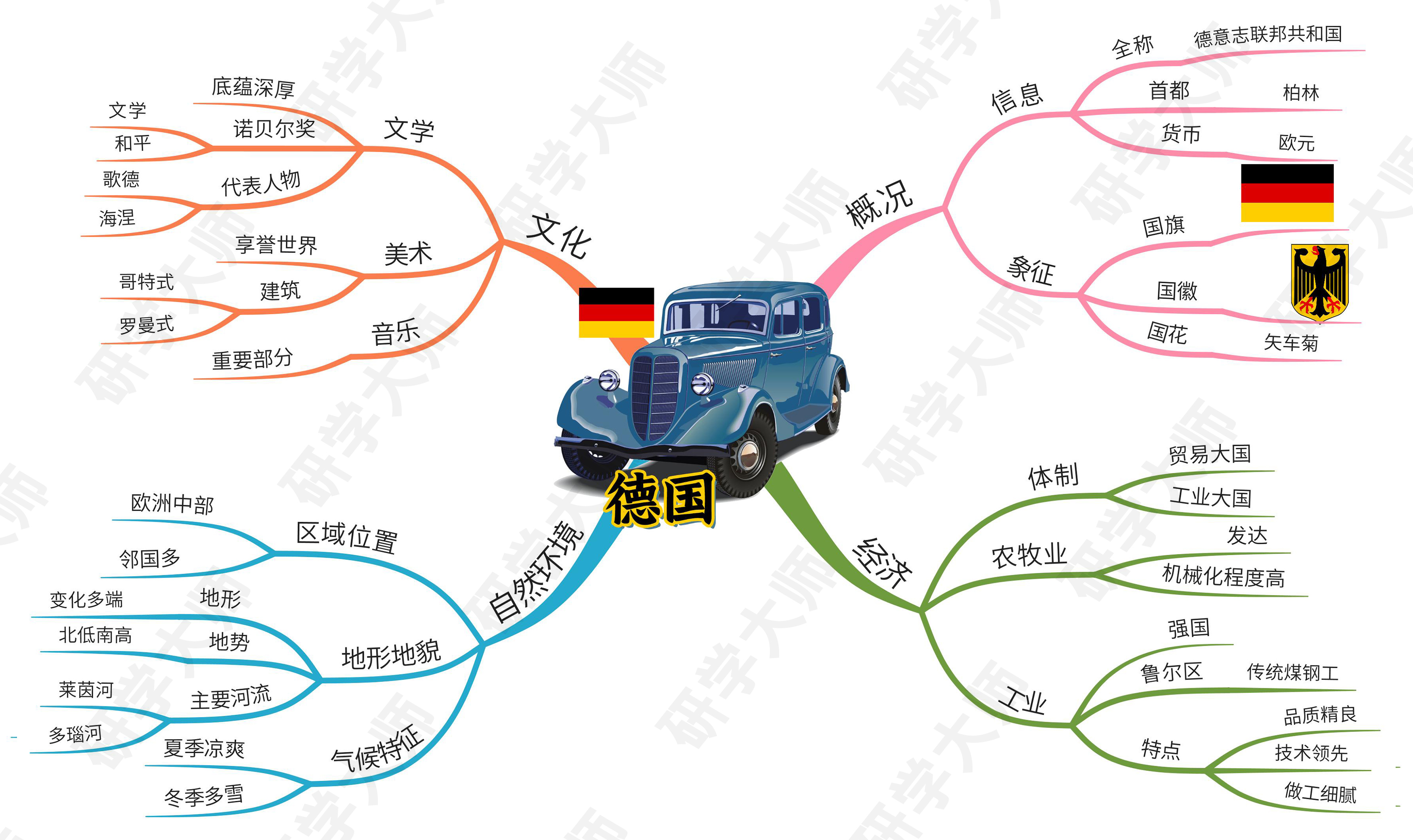 古奥运会的思维导图,奥运思维导图怎么做