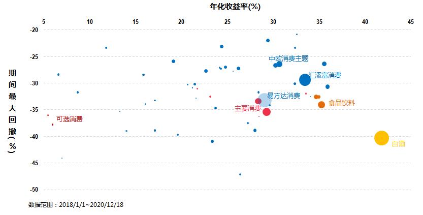 主题基金投资方案,光伏主题基金前十名