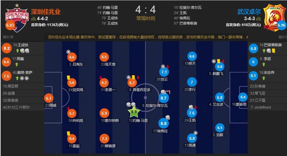 数据点评的意义,数据论球