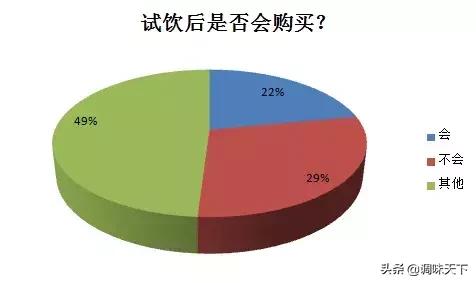 分享餐饮门店营销的十五个小技巧,餐饮店营销技巧和营销方法