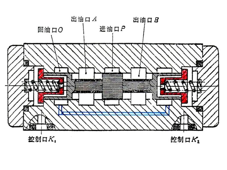 怎么辨别液压阀是几位几通,液压阀几位几通讲解图片