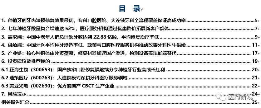种植牙市场现状,种植牙暴利之谜
