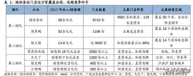 绝味食品投资报告分析,绝味食品投资逻辑