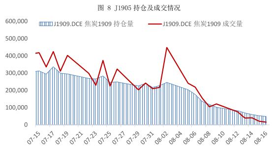 焦炭期货1901走势研判,焦炭1905期货行情分析