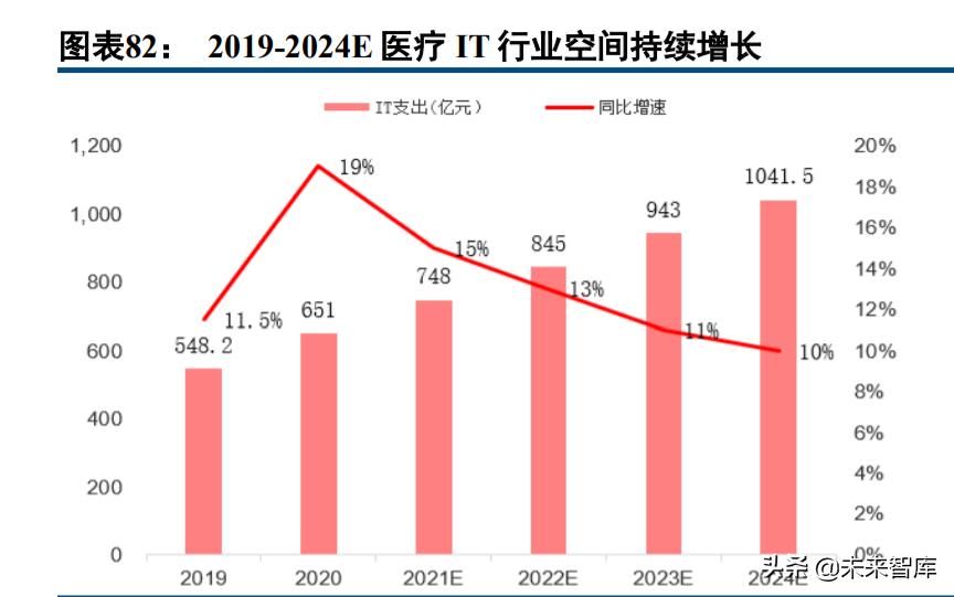 计算机行业的投资价值,计算机行业板块趋势