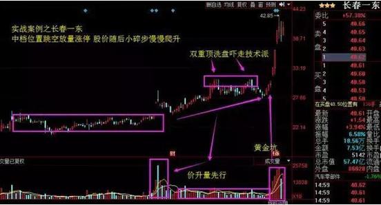 强势黑马股的选股方法,黑马股精准定位技巧