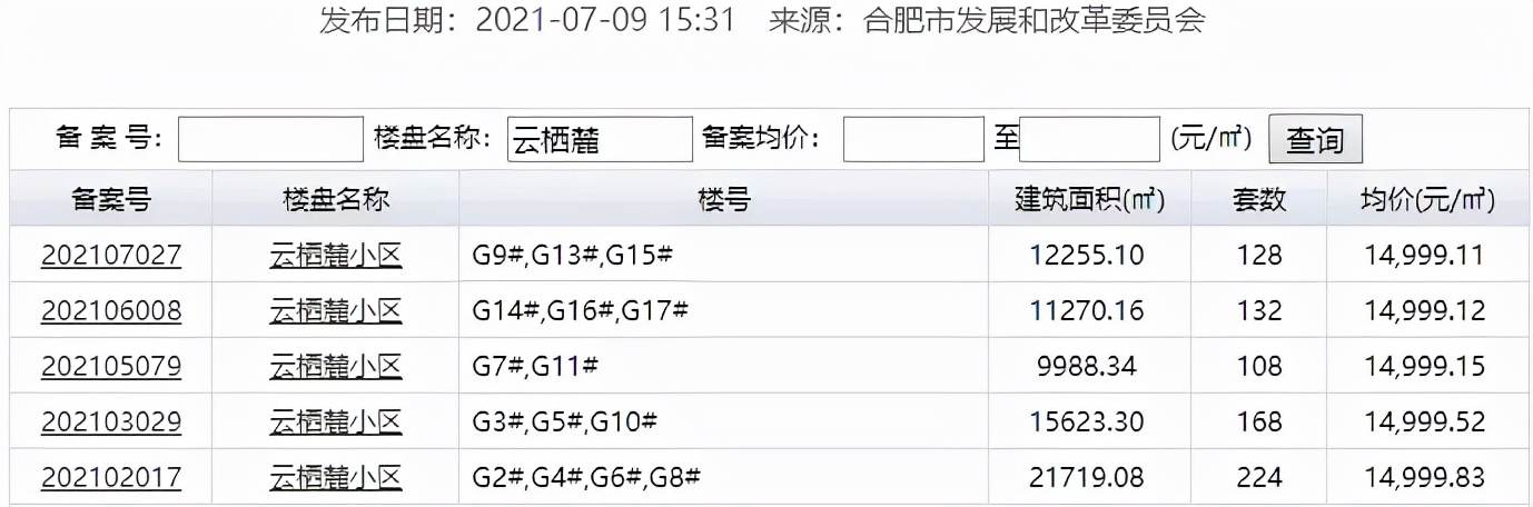 合肥蜀山区新规划住宅用地,蜀山运河新城流拍的三块地
