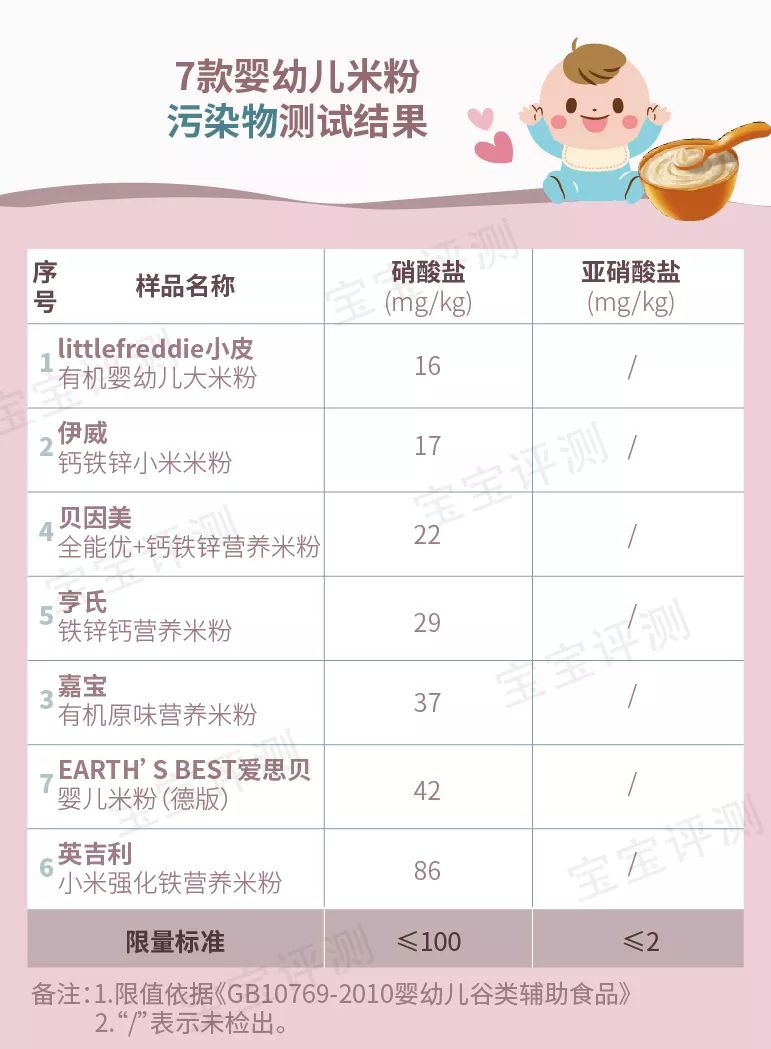 什么牌子的高铁米粉适合母乳宝宝,6个月宝宝高铁米粉排行榜