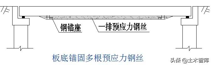 桥梁加固方法口诀,桥梁加固技术方案增加横向整体性