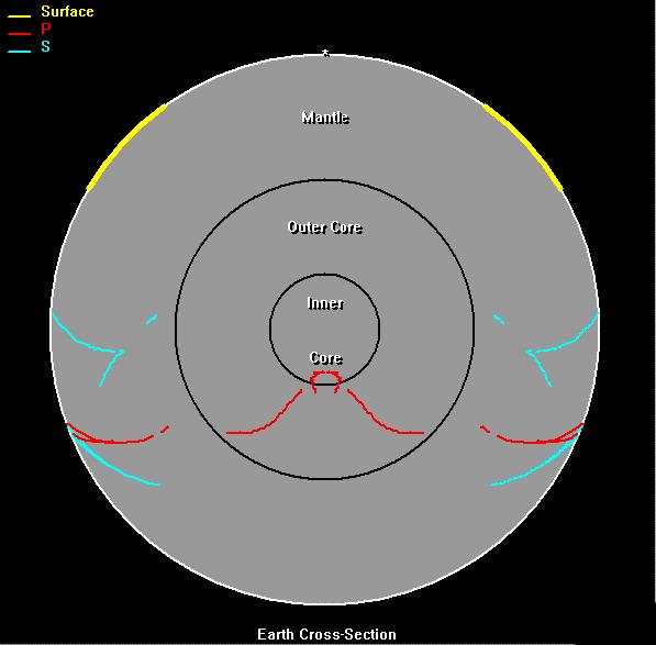 地震波都有什么,地震波纵波和横波