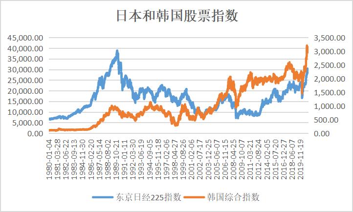 中国房价近两年的巨大变化,十年之内中国的房价是跌还是涨
