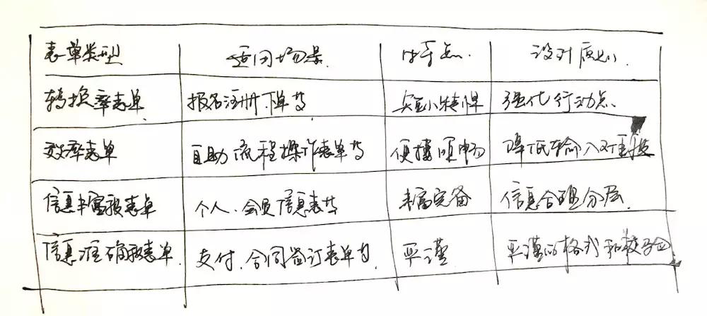 阿里用户体验,有哪些好的用户体验设计