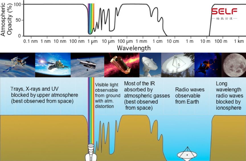 为什么欧阳自远被称作嫦娥之父,嫦娥之父欧阳自远评论阿波罗登月