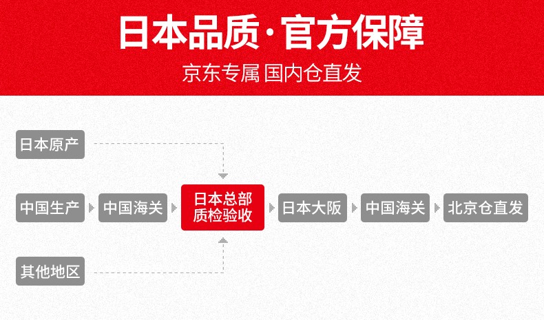 mikihouse获奖鞋超低价开团,边买边告诉你不为人知的品牌秘密