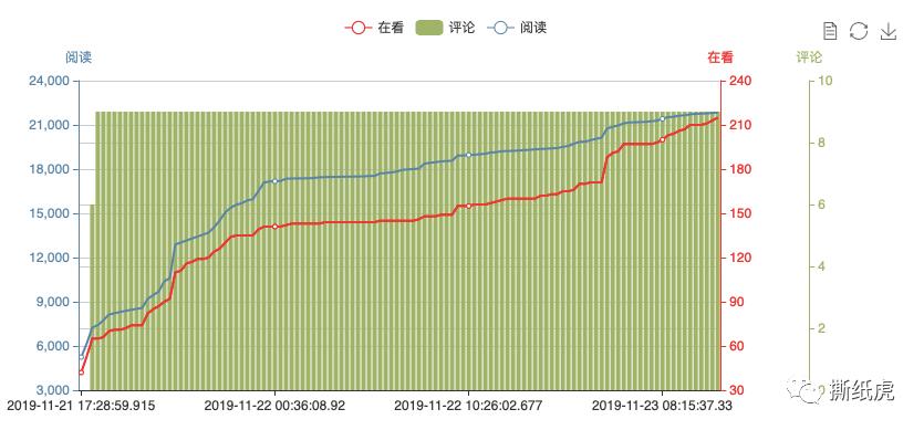 4家自媒体公司数据全曝光，原来假博主都出自这里