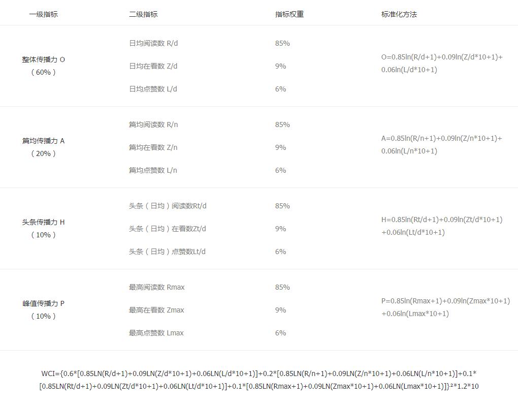 2021年5月份辽宁政法微信影响力排行榜