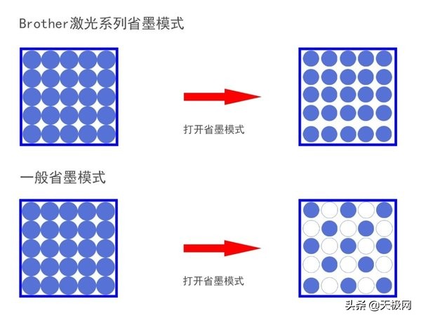 黑彩同速BrotherHL-L9310CDW彩色激光打印机评测