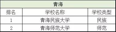 二本分数线有哪些好大学,二本分数线最低的几所大学