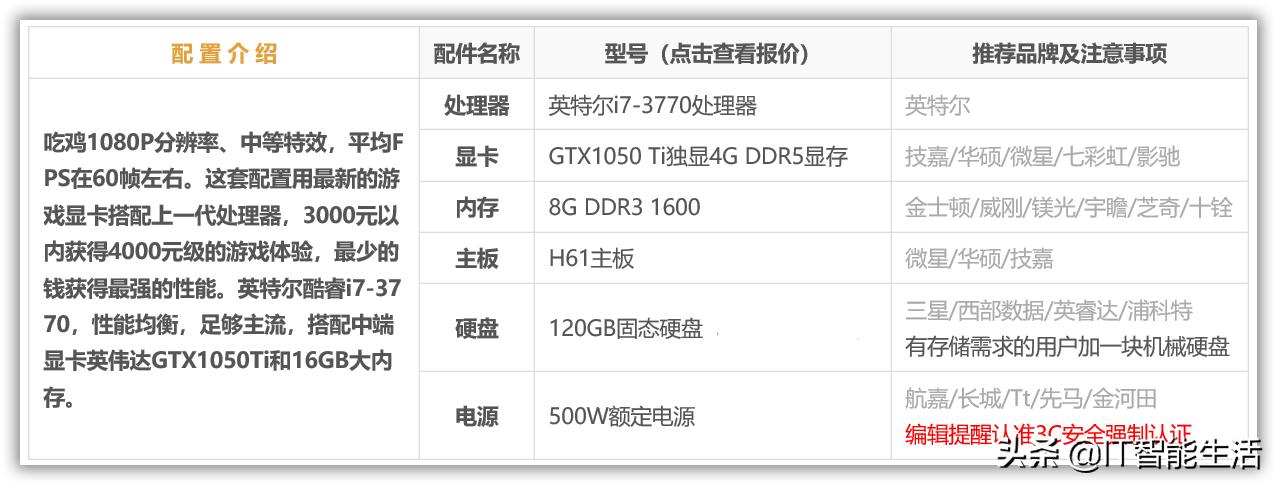 绝地求生端游的最低电脑配置,高配置电脑绝地求生吃鸡视频